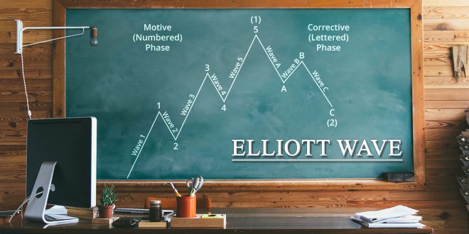 ONE88 tận dụng phương pháp phân tích sóng Elliott để dự đoán xổ số